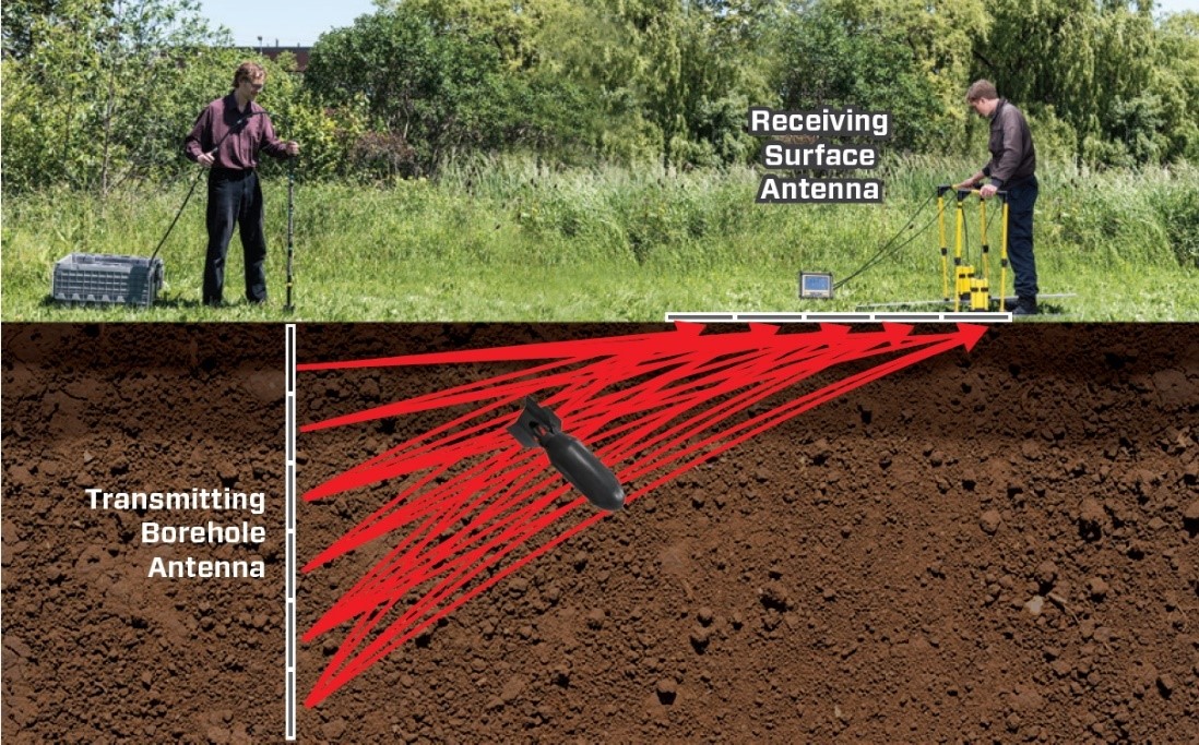 Read more about the article Global Ground Penetrating Radar Market to be Driven by Increasing Use of Ground Penetrating Radar to Locate Underground Utilities, as well as Plastic Ducts or Concrete Storm and Sanitary Sewers, and Differences in Subterranean Dielectric Properties in the Forecast Period of 2021-2026