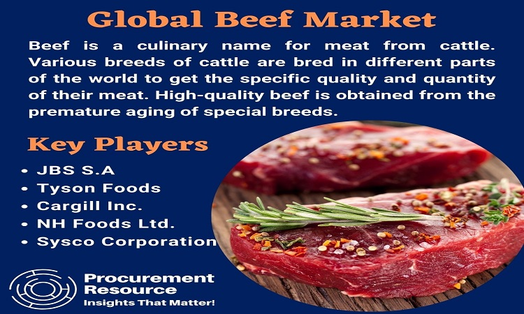 Global Beef Industry Report: Analysis And Forecast 2022-2027