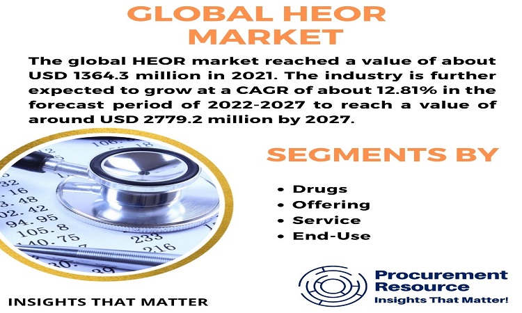 Read more about the article Global Health Economics and Outcomes Resource (HEOR) Industry Report: Analysis and Forecast 2022-2027