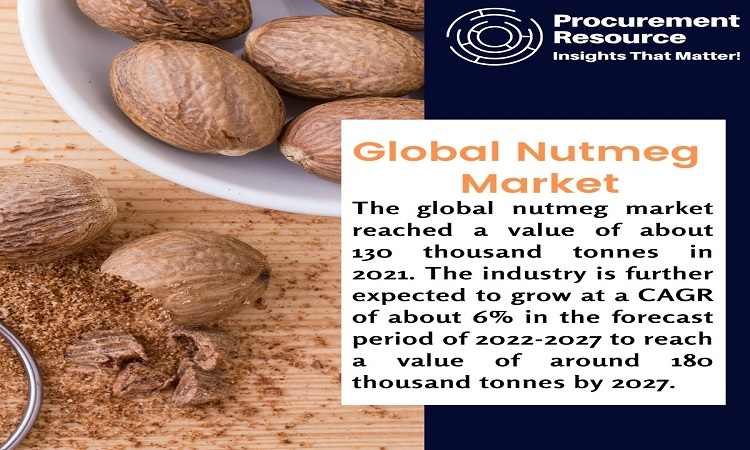 Read more about the article Global Nutmeg Industry Report: Analysis and Forecast 2022-2027