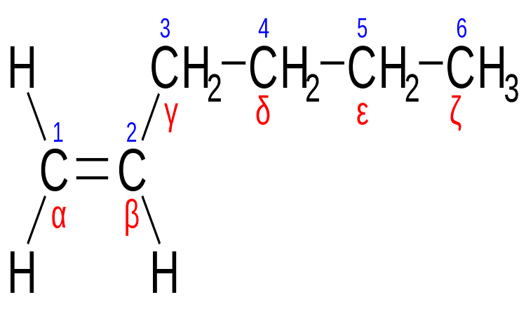 Read more about the article Linear Alpha Olefins Production Cost Analysis Report 2022-2027: Manufacturing Process, Raw Materials Requirements and Cost Breakups 