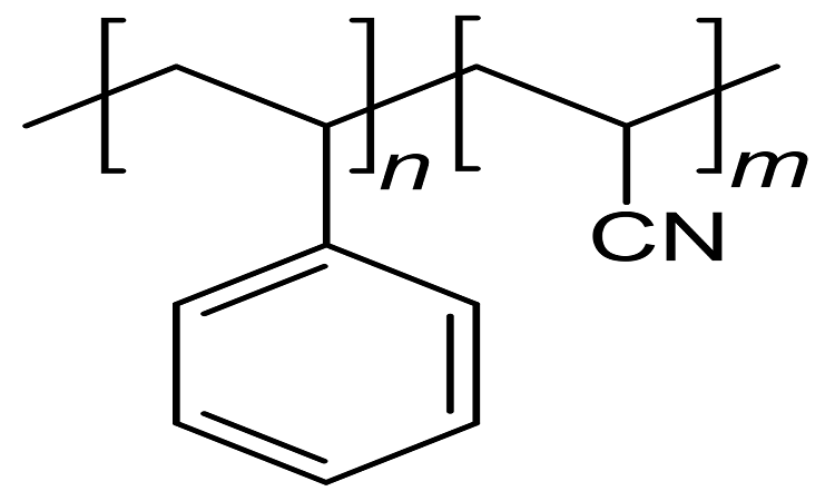 You are currently viewing Procurement Resource Analyses the Production Cost of Styrene Acrylonitrile Resin in its New Report