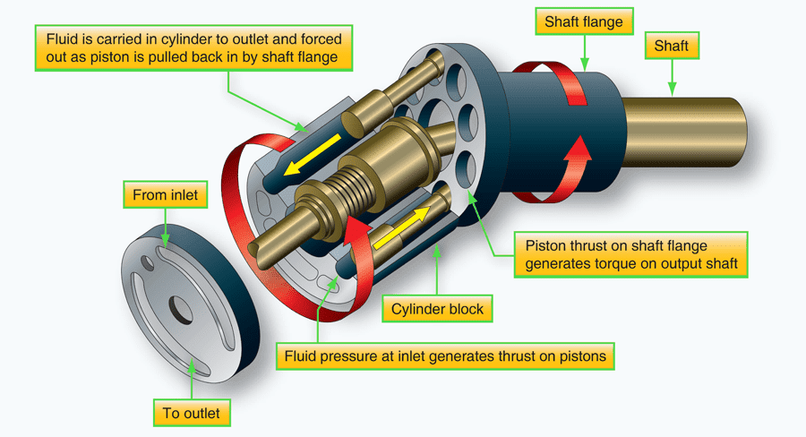 Read more about the article Global Aircraft Actuator Market to be Driven by Rising Demand for Commercial Aircraft in the Forecast Period of 2022-2027