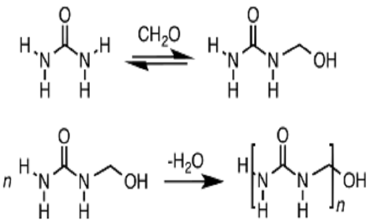 Procurement Resource Analyses The Production Cost Of Urea Formaldehyde 