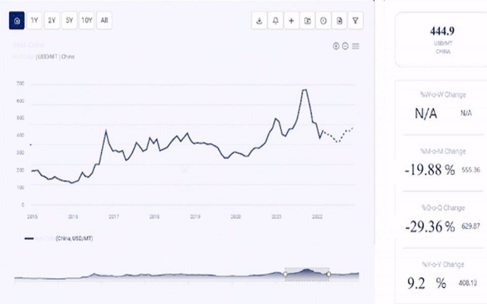 Read more about the article Aluminium Chloride Prices, Trend & Forecasts | Provided by Procurement Resource