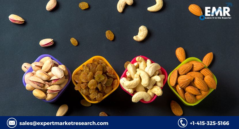 Alternative Proteins Market Share Size Analysis Report 2022 2027 7514