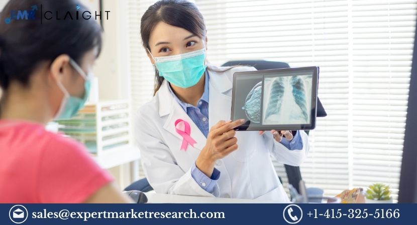 Read more about the article Global Breast Cancer Treatment Market to Grow at a CAGR of 10.10% by 2032