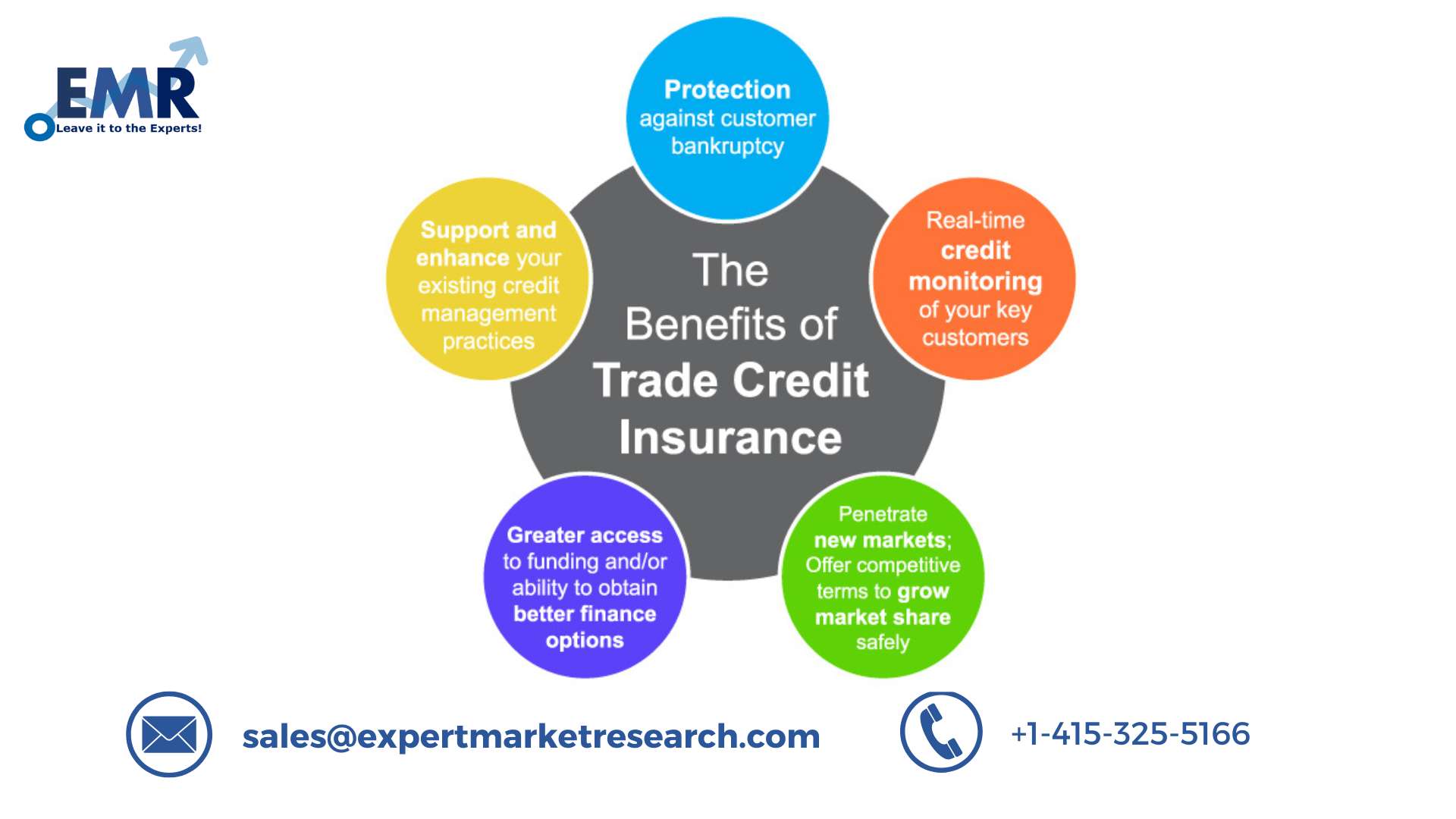 trade-credit-insurance-anora-agency