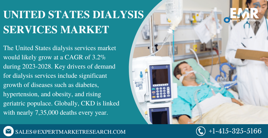 Read more about the article United States Dialysis Services Market Size to Grow at a CAGR of 3.2% in the Forecast Period of 2024-2032