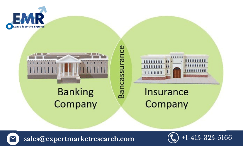 Bancassurance Market Size, Share, Price, Trends, Growth