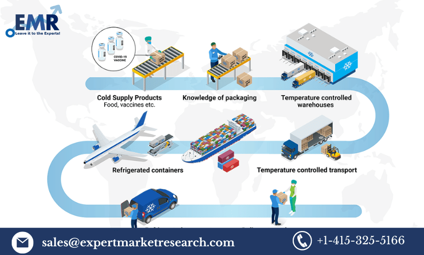 Read more about the article North America Cold Chain Market Share, Growth, Report 2023-2028