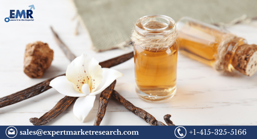 Read more about the article Global White Willow Bark Extract Market Size to Grow at a Healthy Rate in the Forecast Period of 2023-2028