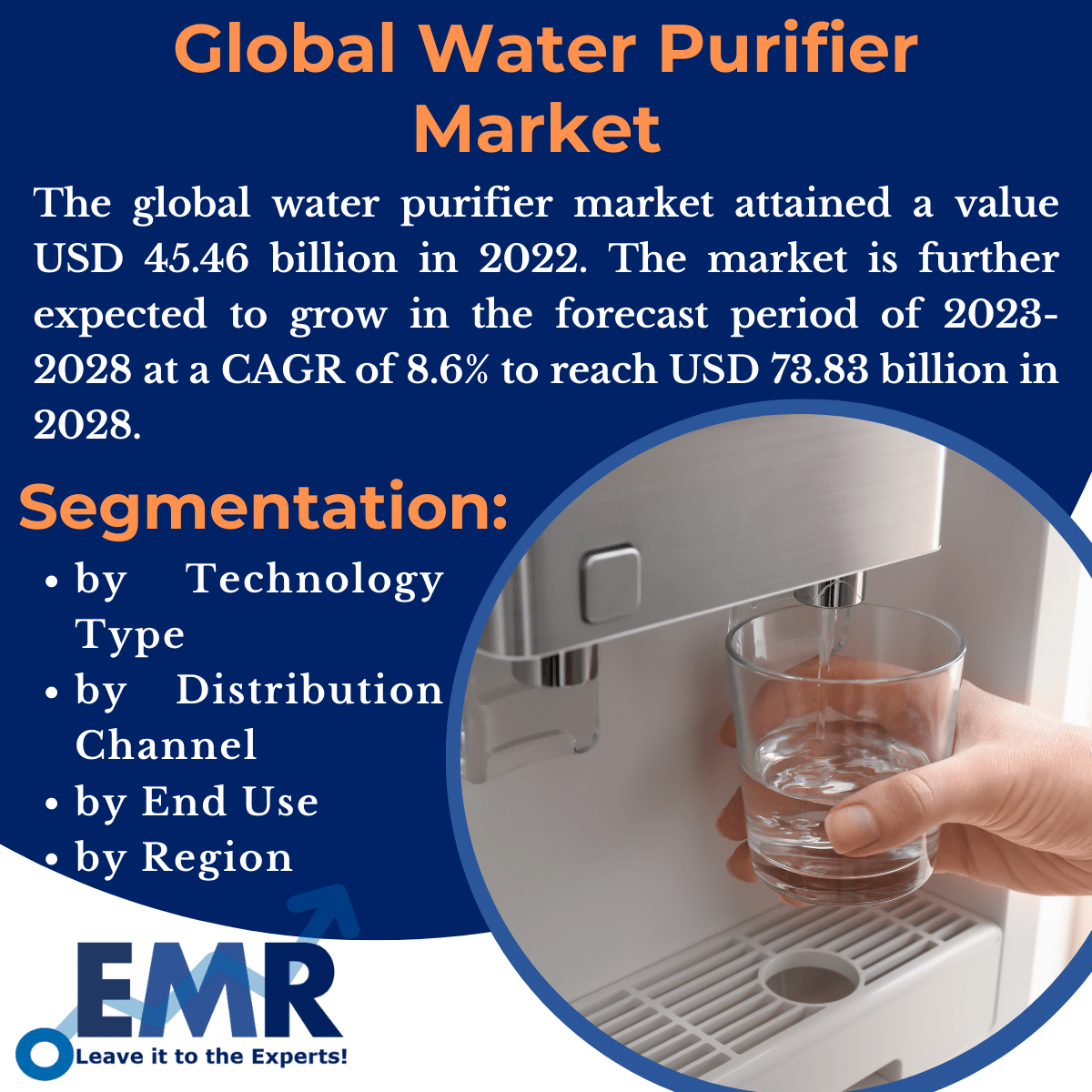 Water Purifier Market Size, Share, Growth, Trends, Report