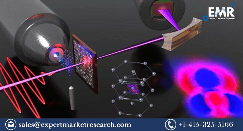 Read more about the article Global Process Spectroscopy Market Size To Grow At A CAGR Of 7.10% In The Forecast Period Of 2024-2032