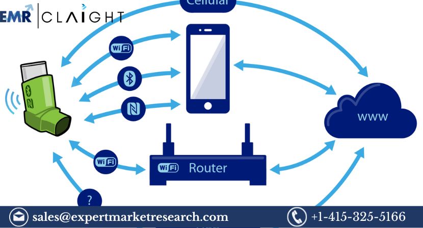 Global Connected Drug Delivery Devices Market Size, Share, Price ...