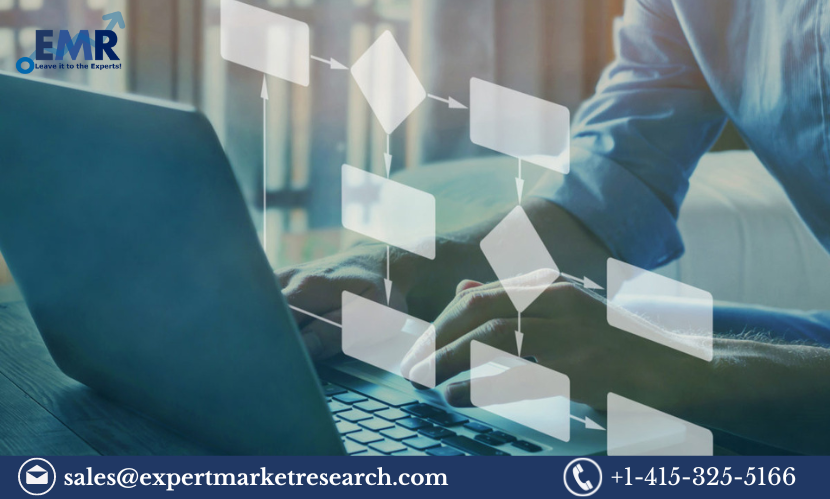 Read more about the article Global Content Services Platform Market Size To Grow At A CAGR Of 13.40% In The Forecast Period Of 2023-2028