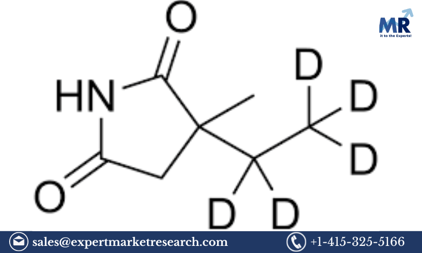 Read more about the article MENA Ethosuximide Market Size, Share, Growth, Price, Analysis, Demand, Report, Forecast 2023-2028