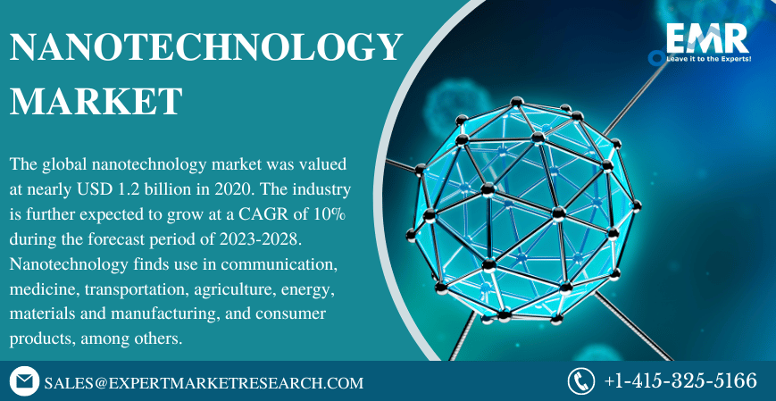 Read more about the article Nanotechnology Market Share, Size, Price, Analysis, Growth, Report and Forecast Period of 2023-2028