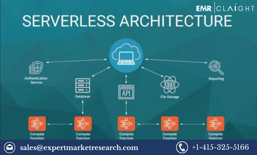 Serverless Architecture Market Share, Size, Trends, Growth, Outlook ...