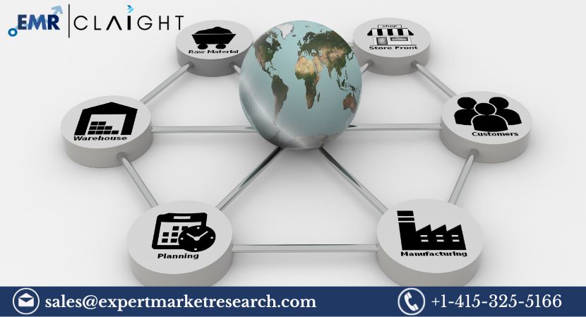 Read more about the article Global Cloud Supply Chain Management Market Share, Size, Trends, Growth, Analysis, Report, Forecast 2024-2032