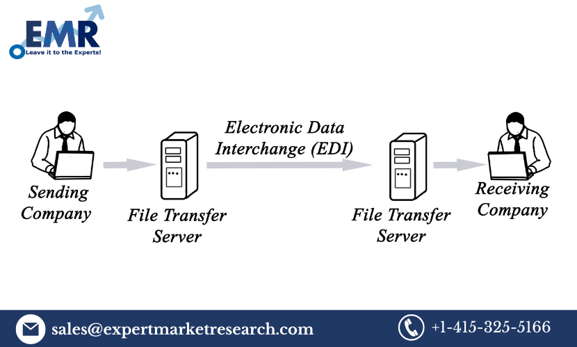 Read more about the article Global Electronic Data Interchange (EDI) Market Size to Grow at a CAGR of 12% in the Forecast Period of 2024-2032