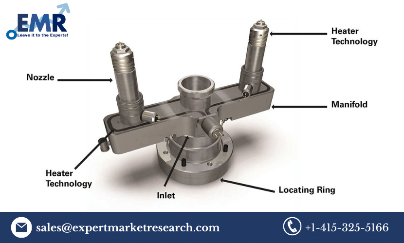 Read more about the article Global Hot Runner Market Size to Grow at a CAGR of 7% in the Forecast Period of 2024-2032