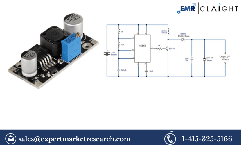 You are currently viewing Global DC-DC Converter Market Size, Share, Price, Growth, Analysis, Report and Forecast 2024-2032