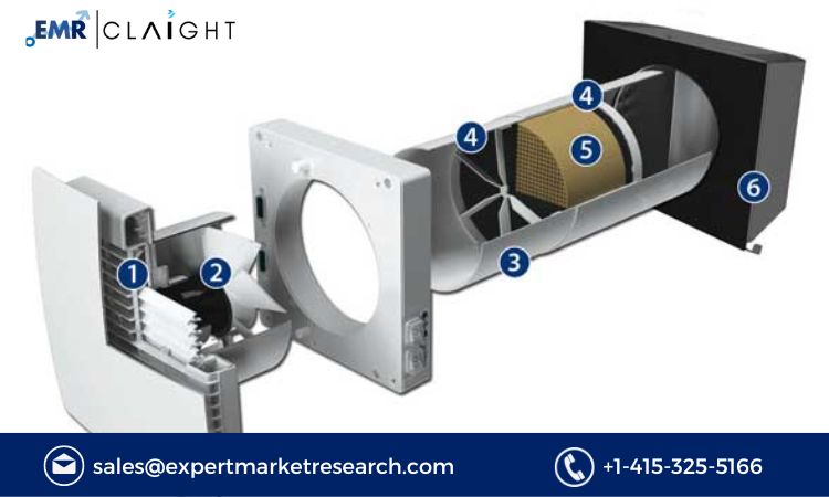 Read more about the article Global Energy Recovery Ventilator Market Size, Growth, Report and Forecast 2024-2032