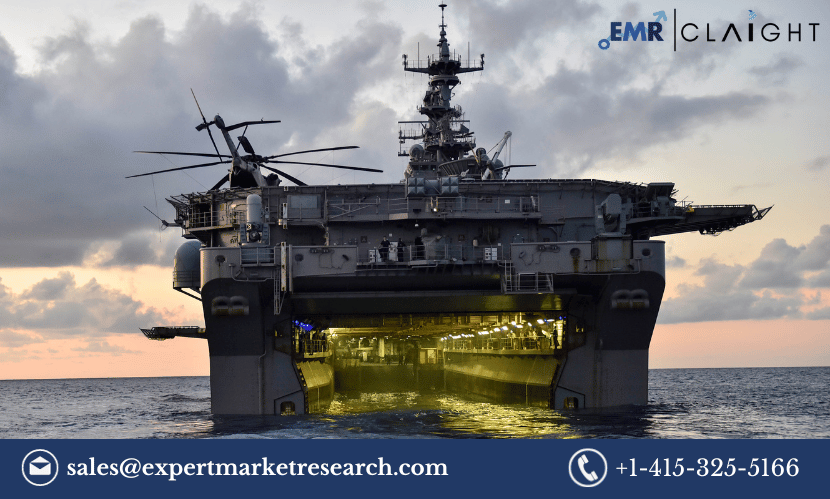 Amphibious Landing Craft Market Share, Size, Trends, Analysis