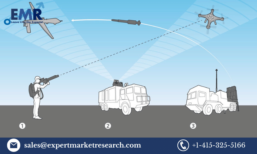 Read more about the article Global Anti-Drone Market Size To Grow At A CAGR Of 31.0% In The Forecast Period Of 2024-2032