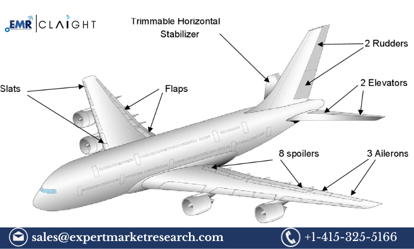 Read more about the article Global Aircraft Actuator Market Share, Size, Growth, Demand, Trends, Key Players, Report, Analysis, Forecast 2024-2032