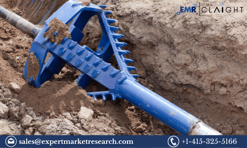 You are currently viewing Global Horizontal Directional Drilling Market Share, Size, Growth, Demand, Trends, Key Players, Report, Analysis, Forecast 2024-2032