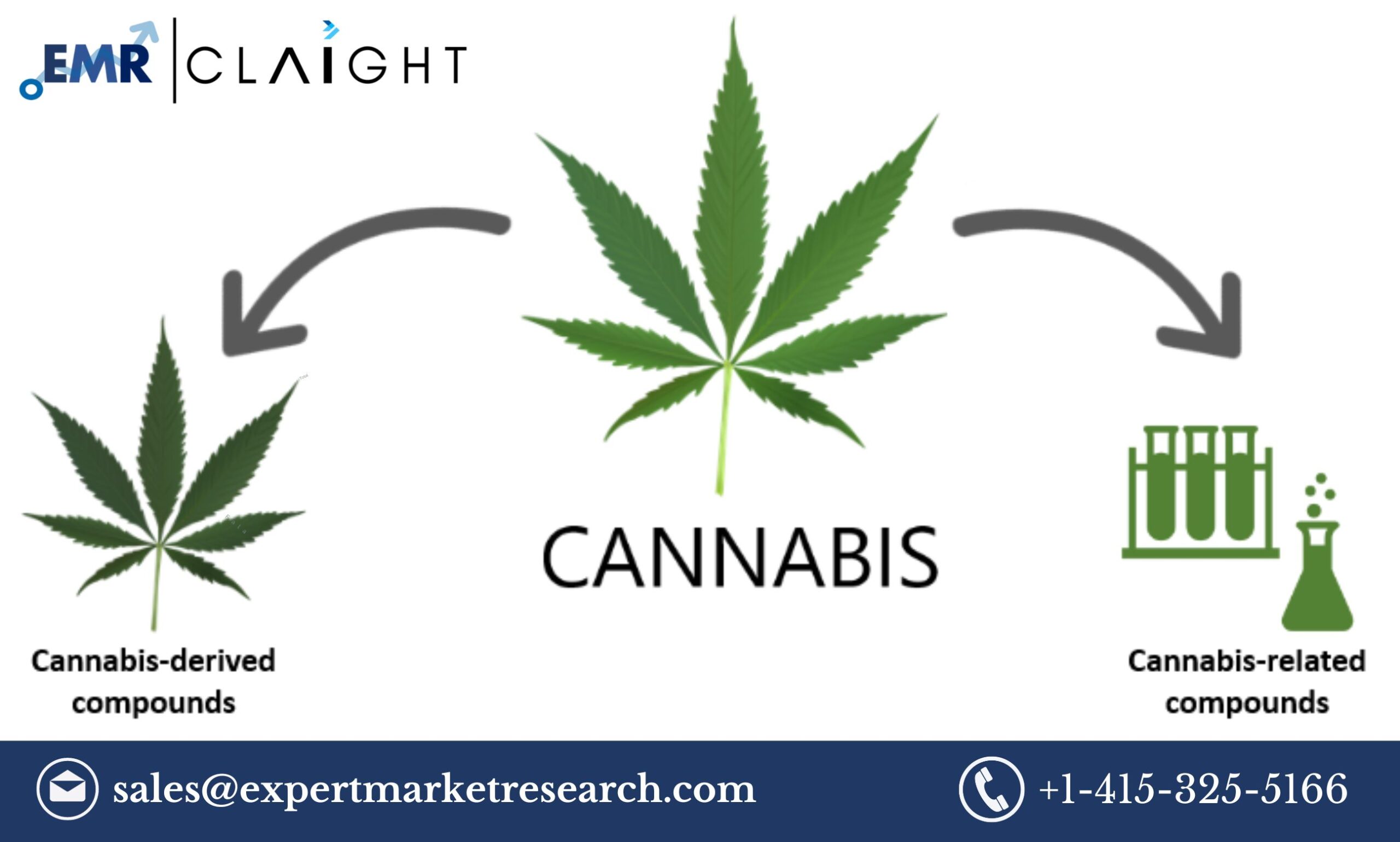 Legal Cannabis Market Share, Size, Growth, Analysis, Report