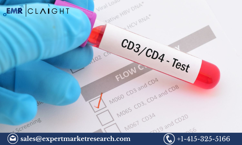 Read more about the article Global Flow Cytometry Market Share, Size, Report and Forecast 2024-2032