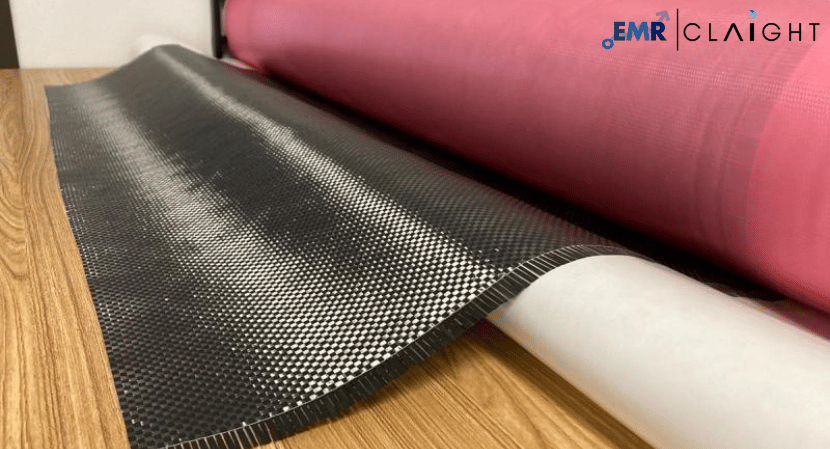 Read more about the article Advanced Polymer Composites Market Size, Share, Growth & Trend Report and Forecast 2024-2032