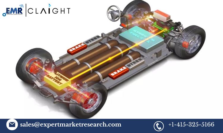 Read more about the article Global Automotive Regenerative Braking System Market Report, Trends, Growth, Key Players, Share, Size, Forecast 2024-2032