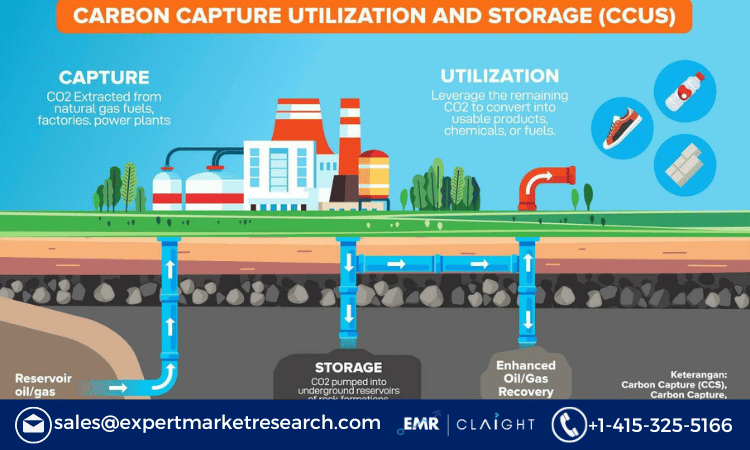 Read more about the article Global Carbon Capture, Utilization, and Storage Market Size To Grow At A CAGR Of 14.2% In The Forecast Period Of 2024-2032