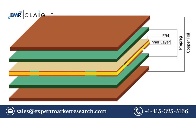 Read more about the article PCB Laminate Market Trends, Share, Size, Growth, Report and Forecast 2024-2032