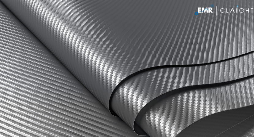 Read more about the article United Kingdom Carbon Fibre Market Size, Share, Trends Report and Forecast 2024-2032