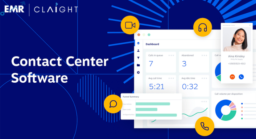 Read more about the article United States Contact Centre Software Market Size, Share, Trends & Growth Report and Forecast 2024-2032