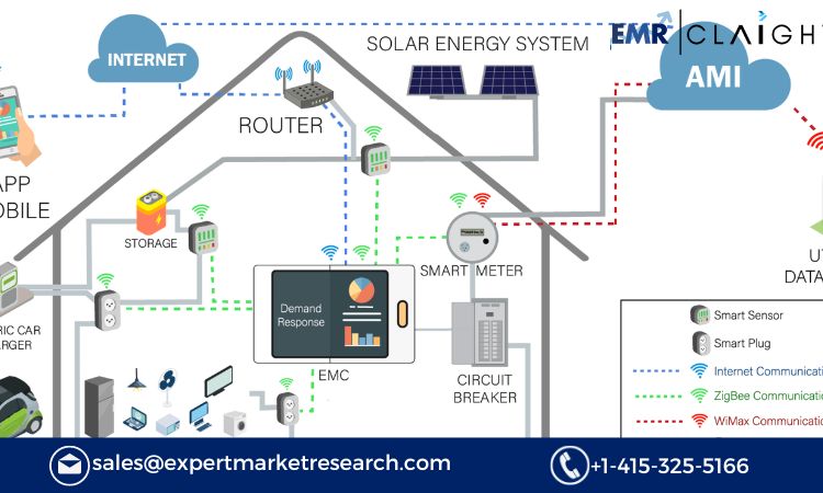 Read more about the article Germany Demand Response System Management Market Report, Trends, Growth, Key Players, Share, Size, Forecast 2024-2032