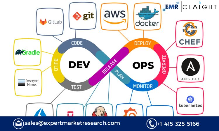 Read more about the article Global DevOps Market Report, Trends, Growth, Key Players, Share, Size, Forecast 2024-2032