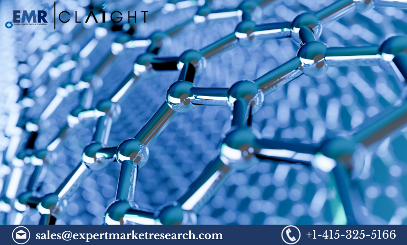 Read more about the article Nano Silver Market Size & Growth Report and Forecast 2024-2032