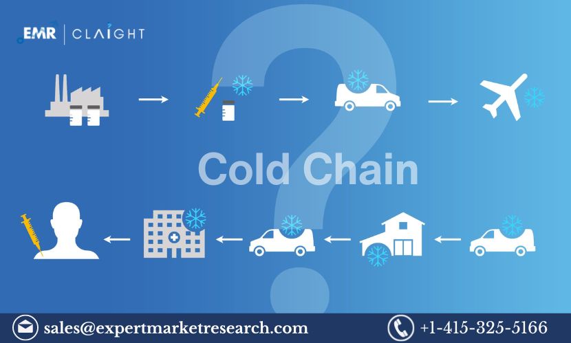 Read more about the article North America Cold Chain Market Size, Share, Trends, Report and Forecast 2024-2032