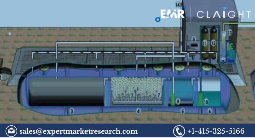 Read more about the article Global Packaged Wastewater Treatment Market Size, Share and Forecast 2024-2032