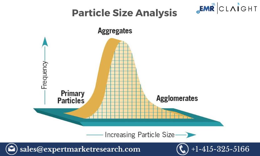 Read more about the article Particle Size Analysis Market Share, Growth, Report and Forecast | 2032