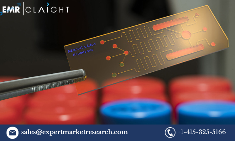 Read more about the article Biosensors Market Size, Share, Trends, Industry, Growth, Report and Forecast 2024-2032