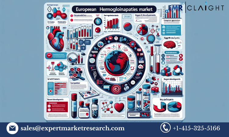 Read more about the article Europe Hemoglobinopathies Market Size, Share, Report and Forecast 2024-2032