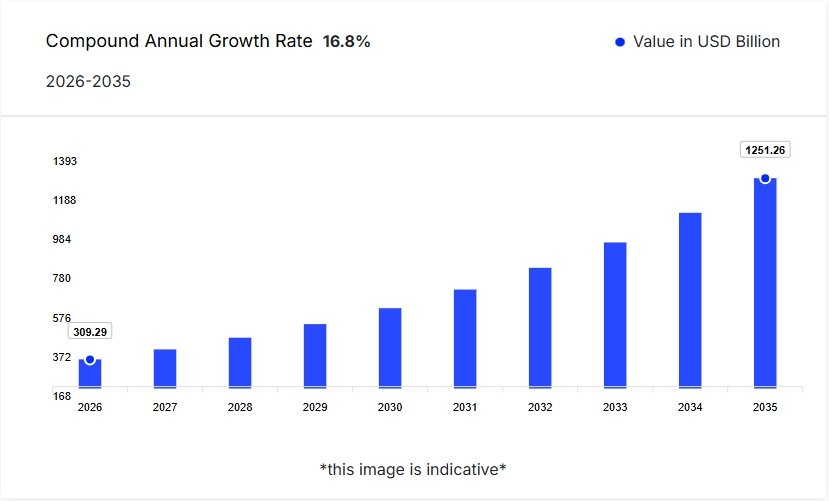 fintech-market-by-expert-market-research