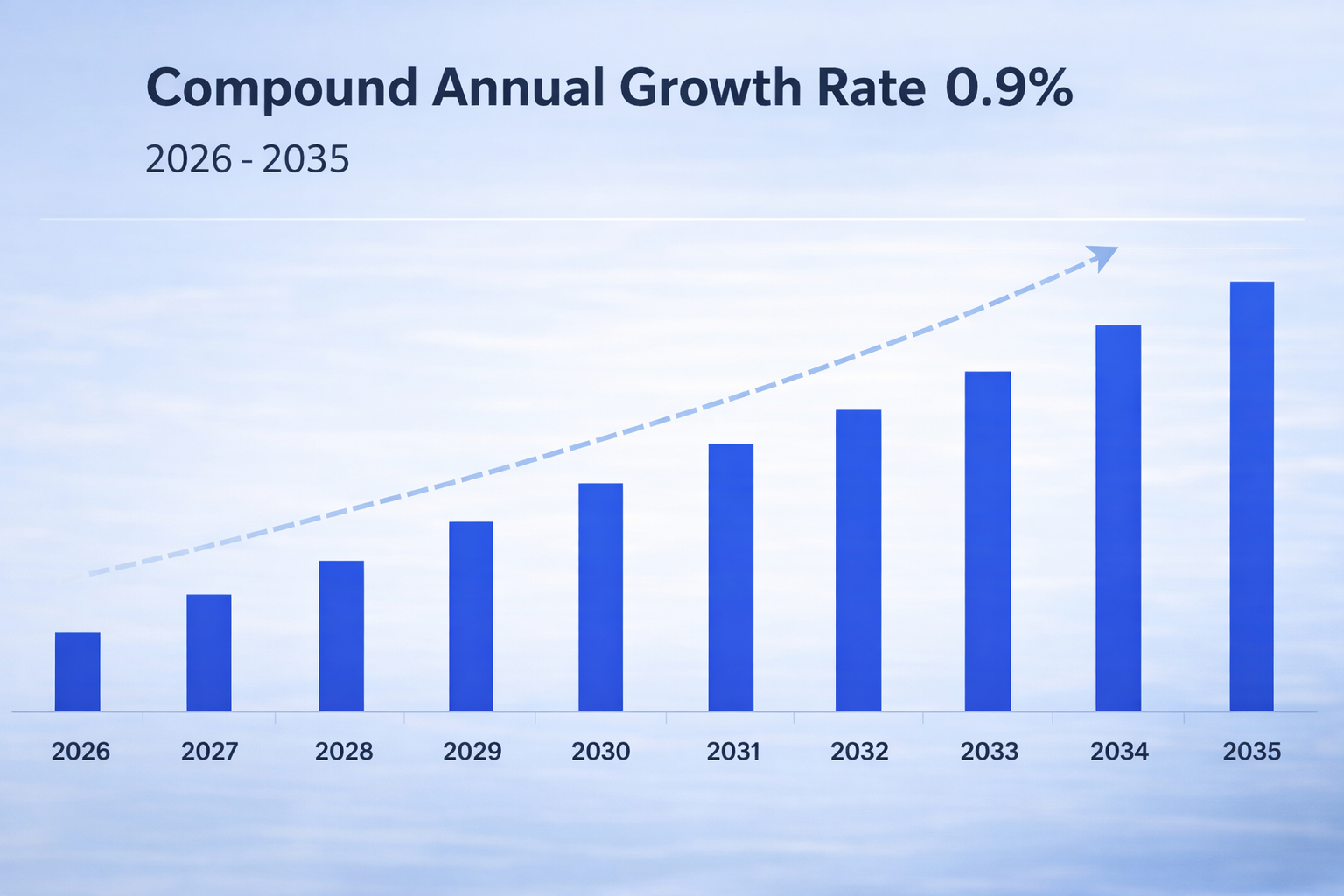 united-states-automotive-engine-oils-market-graph-EMR